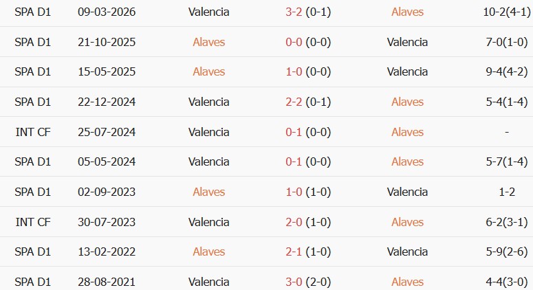 Soi kèo góc Alaves vs Valencia, 01h00 ngày 16/09 - Ảnh 3