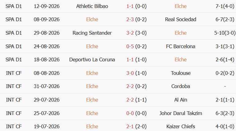Soi kèo góc Elche vs Real Madrid, 02h30 ngày 16/09 - Ảnh 1