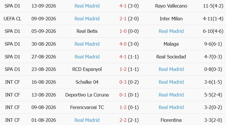 Soi kèo góc Elche vs Real Madrid, 02h30 ngày 16/09 - Ảnh 2