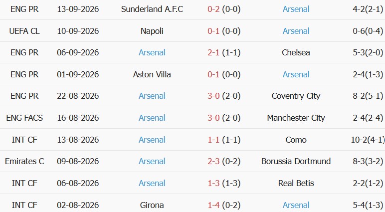 Soi kèo góc Ipswich vs Arsenal, 02h00 ngày 16/09 - Ảnh 2