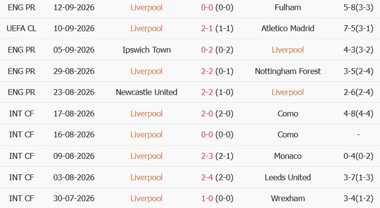 Soi kèo góc Liverpool vs Tottenham, 02h00 ngày 16/09 - Ảnh 1