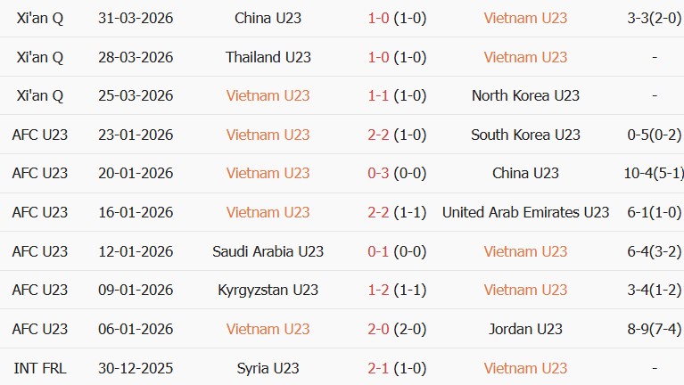 Soi kèo góc U23 Việt Nam vs U23 Kuwait, 17h00 ngày 15/09 - Ảnh 1