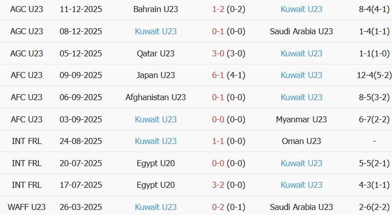 Soi kèo góc U23 Việt Nam vs U23 Kuwait, 17h00 ngày 15/09 - Ảnh 2