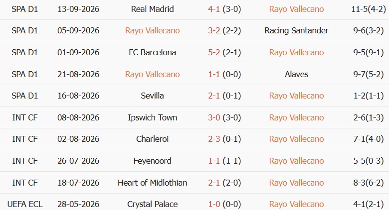 Soi kèo góc Vallecano vs Espanyol, 00h00 ngày 16/09 - Ảnh 1