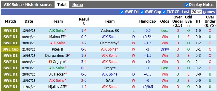 Nhận định, soi kèo AIK Solna vs Mjallby, 0h00 ngày 17/9: Đánh bại cựu vương - Ảnh 1