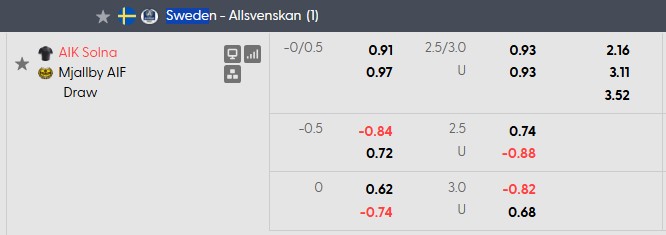 Nhận định, soi kèo AIK Solna vs Mjallby, 0h00 ngày 17/9: Đánh bại cựu vương - Ảnh 5