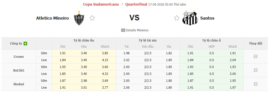 Nhận định, soi kèo Atletico Mineiro vs Santos, 05h00 ngày 17/09: Còn nước còn tát - Ảnh 1