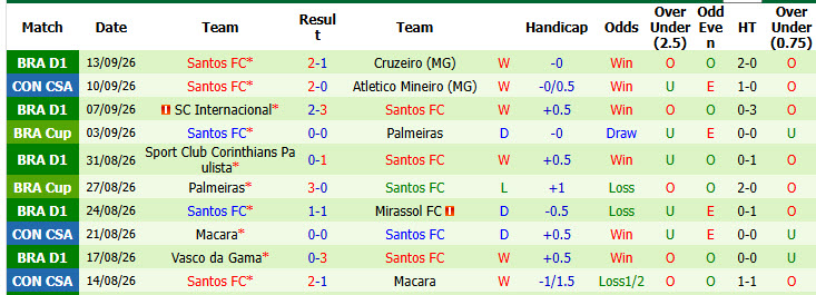 Nhận định, soi kèo Atletico Mineiro vs Santos, 05h00 ngày 17/09: Còn nước còn tát - Ảnh 3