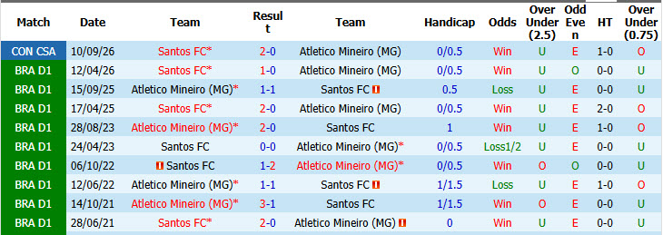 Nhận định, soi kèo Atletico Mineiro vs Santos, 05h00 ngày 17/09: Còn nước còn tát - Ảnh 4