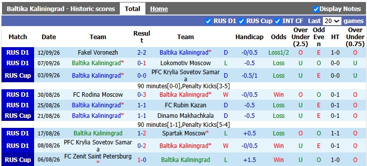Nhận định, soi kèo Baltika Kaliningrad vs Zenit, 0h45 ngày 17/9: Khẳng định bản thân - Ảnh 1