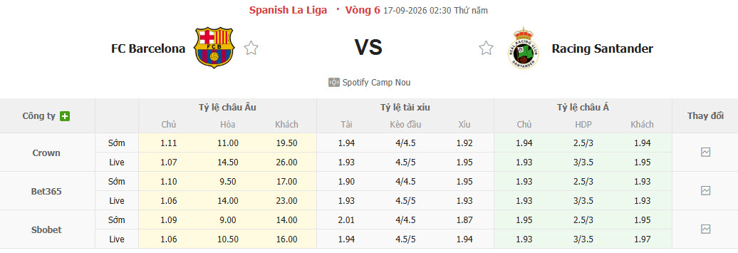Nhận định, soi kèo Barcelona vs Racing Santander, 02h30 ngày 17/09: Phong độ không thể ngăn cản - Ảnh 2