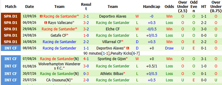 Nhận định, soi kèo Barcelona vs Racing Santander, 02h30 ngày 17/09: Phong độ không thể ngăn cản - Ảnh 4