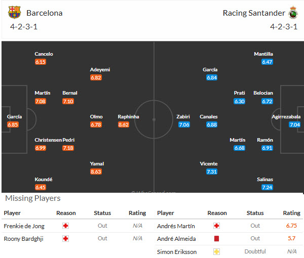 Nhận định, soi kèo Barcelona vs Racing Santander, 02h30 ngày 17/09: Phong độ không thể ngăn cản - Ảnh 6