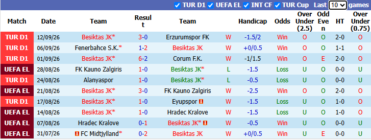 Nhận định, soi kèo Besiktas vs Marseille, 2h00 ngày 18/9: Khó cho khách - Ảnh 2