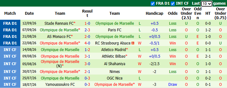 Nhận định, soi kèo Besiktas vs Marseille, 2h00 ngày 18/9: Khó cho khách - Ảnh 3