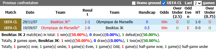 Nhận định, soi kèo Besiktas vs Marseille, 2h00 ngày 18/9: Khó cho khách - Ảnh 4