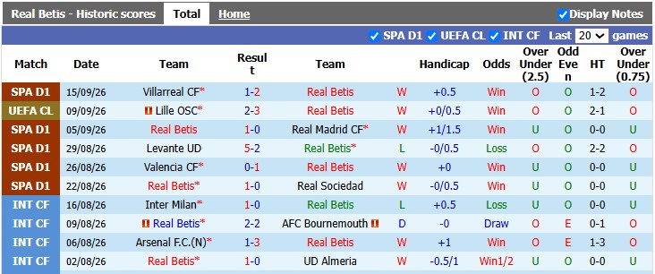 Nhận định, soi kèo Betis vs Getafe, 0h00 ngày 18/9: Tiếp mạch thăng hoa - Ảnh 1