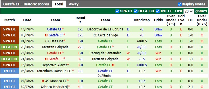 Nhận định, soi kèo Betis vs Getafe, 0h00 ngày 18/9: Tiếp mạch thăng hoa - Ảnh 2