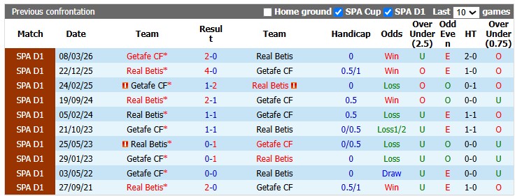 Nhận định, soi kèo Betis vs Getafe, 0h00 ngày 18/9: Tiếp mạch thăng hoa - Ảnh 3