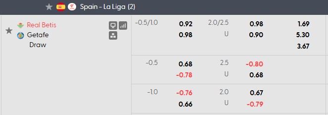 Nhận định, soi kèo Betis vs Getafe, 0h00 ngày 18/9: Tiếp mạch thăng hoa - Ảnh 5