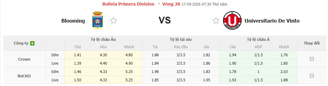 Nhận định, soi kèo Blooming vs Universitario de Vinto, 07h30 ngày 17/09: Hàng công sắc bén - Ảnh 1