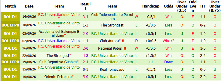 Nhận định, soi kèo Blooming vs Universitario de Vinto, 07h30 ngày 17/09: Hàng công sắc bén - Ảnh 3