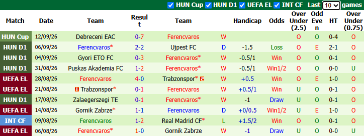 Nhận định, soi kèo Celtic vs Ferencvaros, 2h00 ngày 18/9: Không dễ như xưa - Ảnh 3