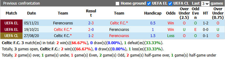 Nhận định, soi kèo Celtic vs Ferencvaros, 2h00 ngày 18/9: Không dễ như xưa - Ảnh 4