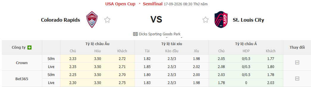 Nhận định, soi kèo Colorado vs Saint Louis, 08h30 ngày 17/09: Trận chiến cân não - Ảnh 1