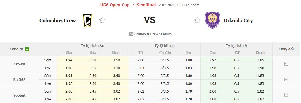 Nhận định, soi kèo Columbus Crew vs Orlando, 06h00 ngày 17/09: Phong độ chạm đáy - Ảnh 1