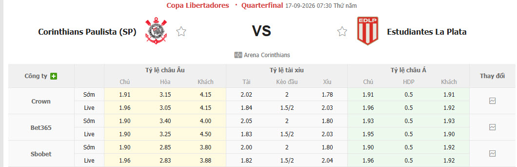 Nhận định, soi kèo Corinthians vs Estudiantes, 07h30 ngày 17/09: Cơ hội chia đều - Ảnh 1