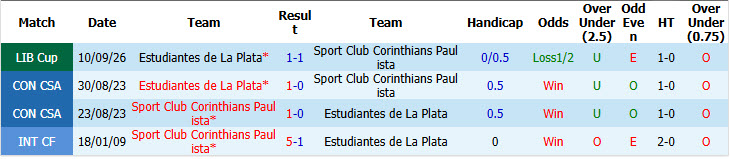 Nhận định, soi kèo Corinthians vs Estudiantes, 07h30 ngày 17/09: Cơ hội chia đều - Ảnh 4