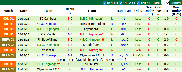 Nhận định, soi kèo Juventus vs NEC Nijmegen, 2h00 ngày 18/9: Khủng hoảng lực lượng - Ảnh 3