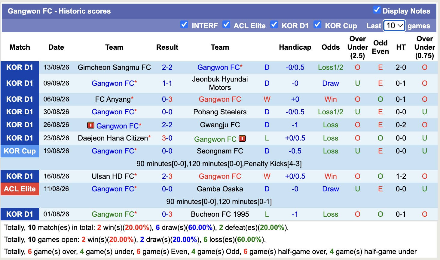 Nhận định, soi kèo Kitchee vs Gangwon, 19h15 ngày 17/9: Đẳng cấp chênh lệch - Ảnh 2