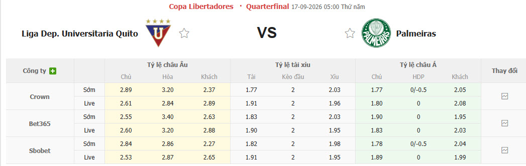 Nhận định, soi kèo LDU Quito vs Palmeiras, 05h00 ngày 17/09: San bằng cách biệt - Ảnh 1
