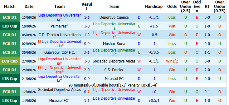Nhận định, soi kèo LDU Quito vs Palmeiras, 05h00 ngày 17/09: San bằng cách biệt - Ảnh 2