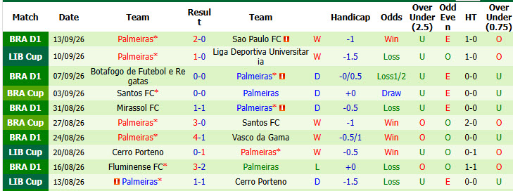 Nhận định, soi kèo LDU Quito vs Palmeiras, 05h00 ngày 17/09: San bằng cách biệt - Ảnh 3