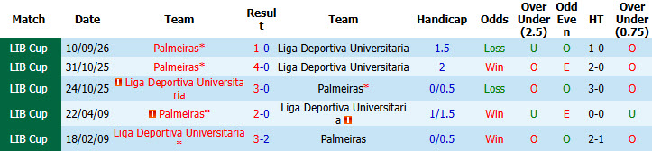 Nhận định, soi kèo LDU Quito vs Palmeiras, 05h00 ngày 17/09: San bằng cách biệt - Ảnh 4