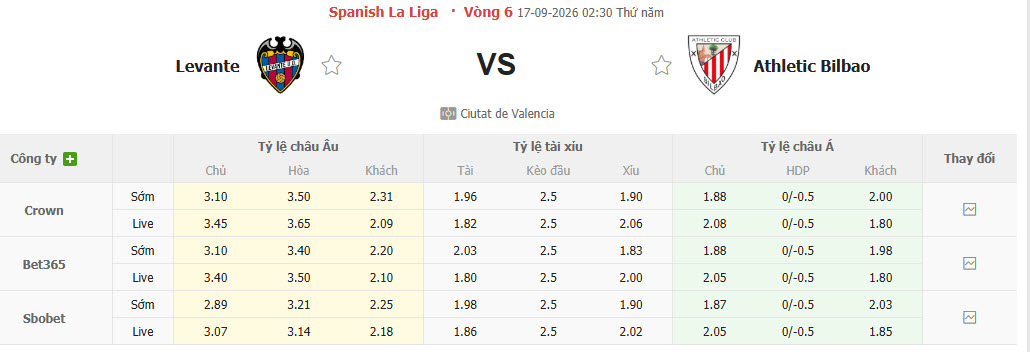 Nhận định, soi kèo Levante vs Bilbao, 02h30 ngày 17/09: Nỗ lực giành điểm - Ảnh 1