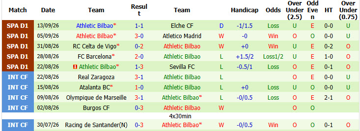 Nhận định, soi kèo Levante vs Bilbao, 02h30 ngày 17/09: Nỗ lực giành điểm - Ảnh 3