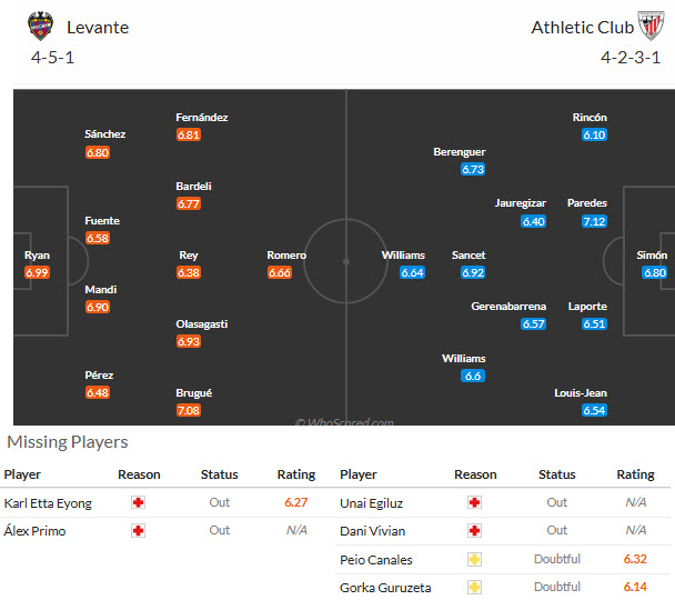Nhận định, soi kèo Levante vs Bilbao, 02h30 ngày 17/09: Nỗ lực giành điểm - Ảnh 5