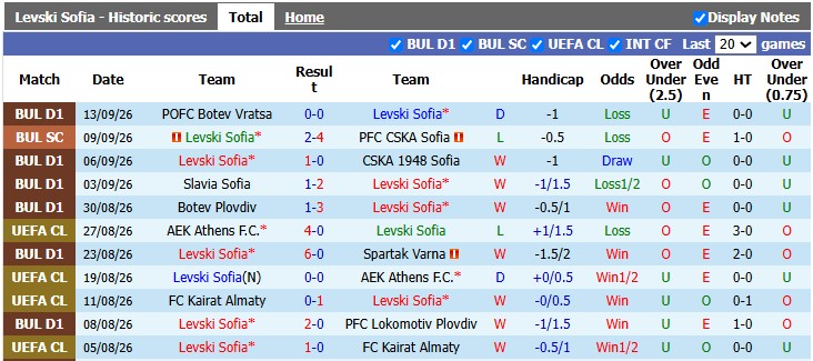 Nhận định, soi kèo Levski Sofia vs Salzburg, 23h45 ngày 17/9: Ngắt trộm Hoa hồng - Ảnh 1