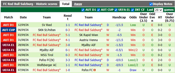 Nhận định, soi kèo Levski Sofia vs Salzburg, 23h45 ngày 17/9: Ngắt trộm Hoa hồng - Ảnh 2