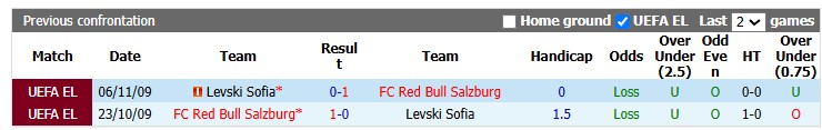 Nhận định, soi kèo Levski Sofia vs Salzburg, 23h45 ngày 17/9: Ngắt trộm Hoa hồng - Ảnh 3