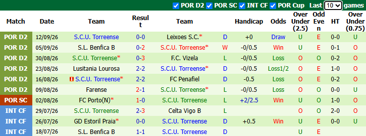 Nhận định, soi kèo Lillestrom vs Torreense, 2h00 ngày 18/9: Quyết chiến - Ảnh 3