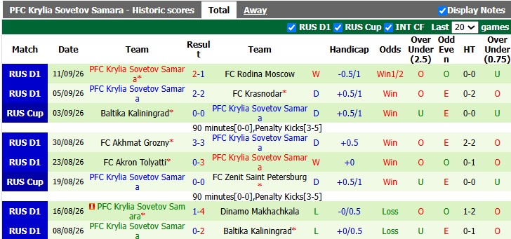Nhận định, soi kèo Lokomotiv Moscow vs Krylia Sovetov, 0h45 ngày 17/9: Dĩ hòa vi quý - Ảnh 2