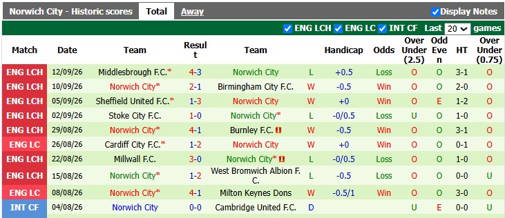 Nhận định, soi kèo Man City vs Norwich, 1h30 ngày 18/9: Thắng là được - Ảnh 2