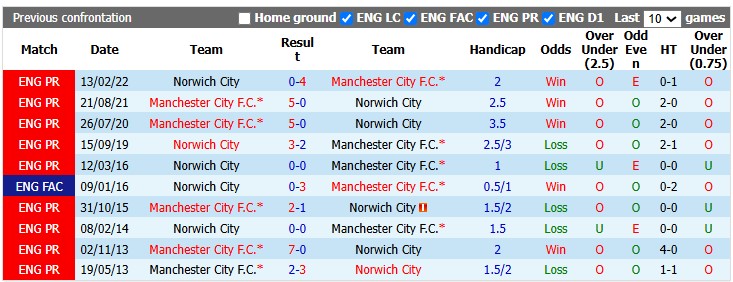 Nhận định, soi kèo Man City vs Norwich, 1h30 ngày 18/9: Thắng là được - Ảnh 3