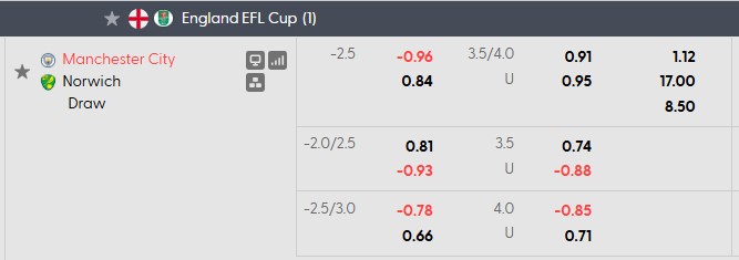 Nhận định, soi kèo Man City vs Norwich, 1h30 ngày 18/9: Thắng là được - Ảnh 4