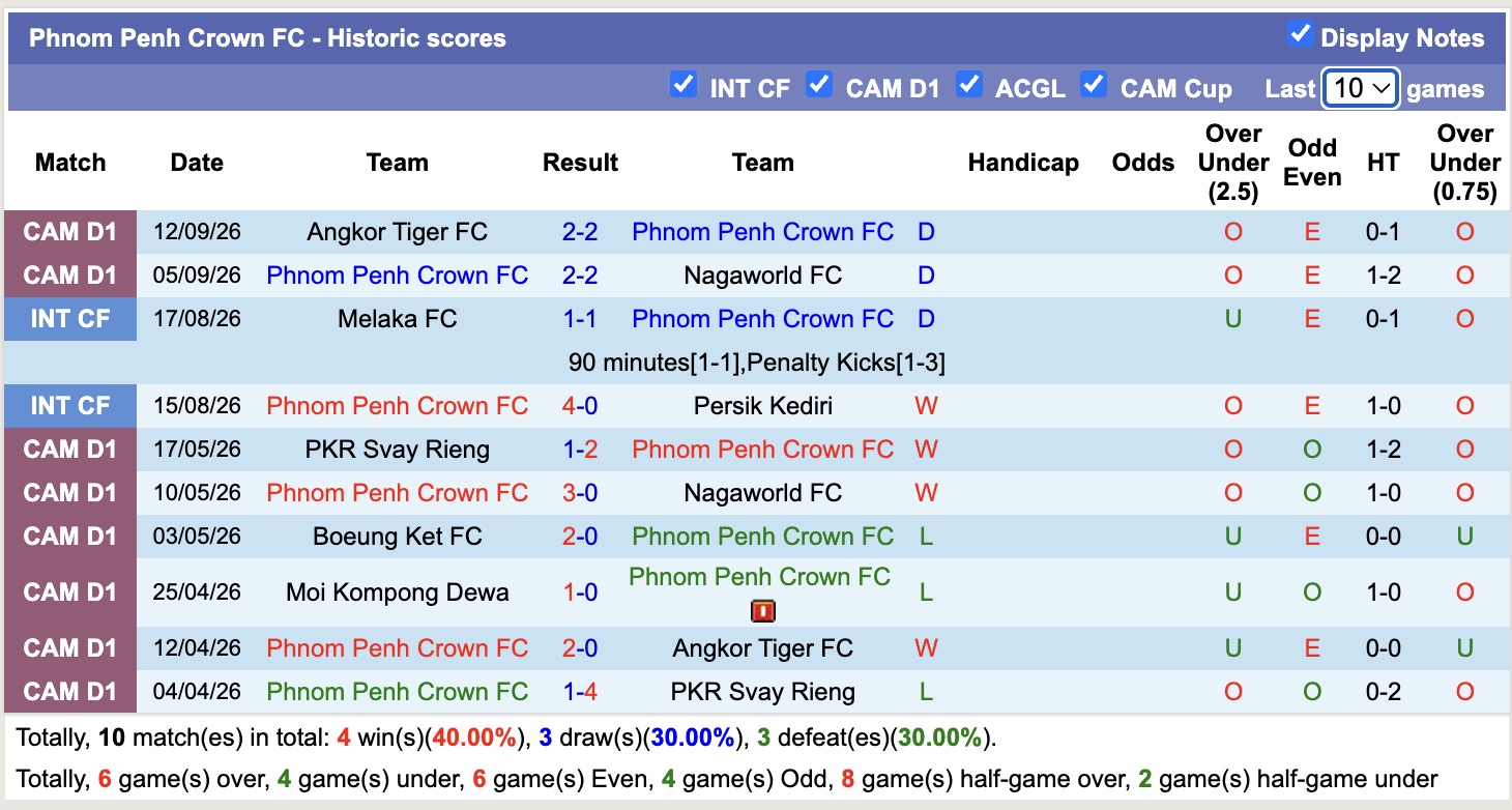 Nhận định, soi kèo Phnom Penh vs Kuching, 19h15 ngày 17/9: Sa sút - Ảnh 1